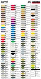 Testors Model Master Acrylic Paint 4651