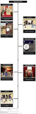 The Reign Of Terror Is A Well Known Component Of The French Revolution Mostly Due To The Excessive Use O French Revolution Teacher Guides History Lesson Plans