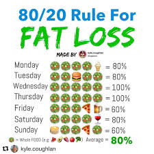 Pin On Diets