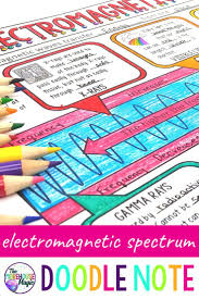 The Electromagnetic Spectrum Doodle Notes In 2020 Doodle Notes Science Doodle Notes Science Doodles