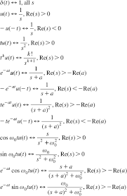 Properties Of Linear Time Invariant Systems And Various Transforms Mcgraw Hill Education Access Engineering