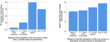Gratis annonseringsside for bobilutleie og campingvogn utleie. Sustainability Free Full Text How And Why Does Intra Metropolitan Workplace Location Affect Car Commuting Html
