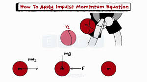 Impulse And Impulsive Force Momentum Conservation Of Momentum Equation Momentum Impulsive Equation