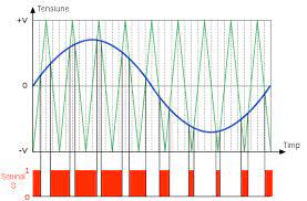 Partea de intrare are 3 semnale, intrarea vin 12v dc, tensiunea de activare enb și semnalul de. Cum Functioneaza Invertoarele Braistore Blog