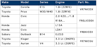 Spark Plug Application Guide Spark Plug Application Chart