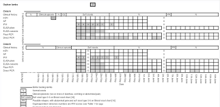 Timeline Of Exposure To Orphan Lambs Clinical Presentation