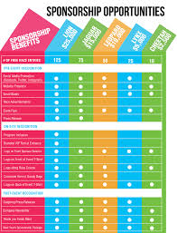 Love This Sponsorship Chart Both The Design And The Array Of Opportunities Sponsorship Levels Event Sponsorship Sponsorship Proposal