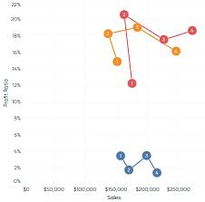 How To Make Connected Scatter Plots In Tableau Playfair Data