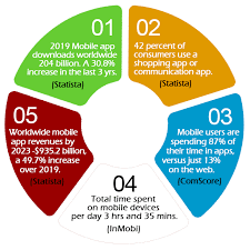 The battle between native, web and hybrid apps is never going to end because each approach has its own benefits. Native Mobile App Development Providing Only The Best User Experience