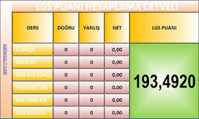 Ortalama bir hesapla her yüzdelik dilim de 9700 kişi var diyebiliriz. Sistem Ve Ag Uzmanligi