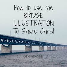 Using The Gospel Bridge Illustration In Evangelism Videos