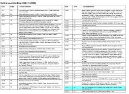 Fuse box for lincoln navigator. Guru Pintar Lincoln Navigator Wiring Diagram From Fuse To Switch 31 2004 Lincoln Navigator Radio Wiring Diagram Wire Fuse Box Diagram Location And Assignment Of Electrical Fuses And Relays For Lincoln Navigator 2003 2004 2005 2006