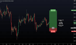 Humans, on the other hand, are not good at this kind of multitasking. Positionsize Indicators And Signals Tradingview