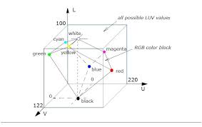 Color picker, calculator and generator with high precision and contrast test. Color Models