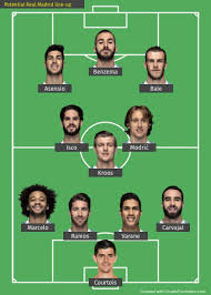 T.courtois, r.varane, nacho, f.mendy, t.kroos, m.asensio, casemiro, isco, l.modric, m.diaz, l.vazquez real sociedad: La Liga 2018 19 Potential Real Madrid Lineup For The Season After Ronaldo S Departure