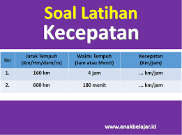 Maybe you would like to learn more about one of these? Soal Latihan Matematika Kecepatan Dan Cara Mengerjakannya