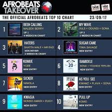 Komo Pull Up The Official Afrobeats Top 10 Chart