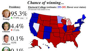 Today's early college football picks are starting soon. Us Presidential Trump Clinton Betting Odds