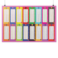 They are great for sticking on the wall or inside an a4 folder. Multiplication Tables 1 100