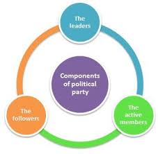 Internal politics of political parties Key Concepts Chapter 6 Political Parties Class 10 Sst Edurev Notes