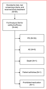 When observed under a microscope and tested in other. Pembrolizumab Plus Eribulin In Hormone Receptor Positive Her2 Negative Locally Recurrent Or Metastatic Breast Cancer Kelly An Open Label Multicentre Single Arm Phase Trial European Journal Of Cancer
