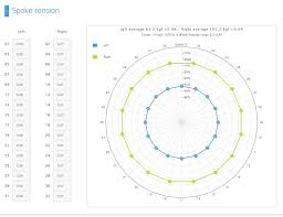 75 Matter Of Fact Park Spoke Tension Chart