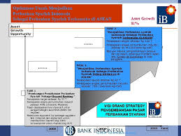 Untuk produk yang tersedia di perbankan syariah hampir serupa dengan yang tersedia di bank konvensional, diantaranya titipan, tabungan, deposito, jasa, dan bank syariah merupakan salah satu alternative jasa keuangan yang paling diminati oleh pasar dunia saat ini, termasuk di indonesia. Kebijakan Pengembangan Perbankan Syariah Oleh Direktorat Perbankan Syariah