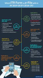 Comptroller means the comptroller of income tax appointed under section 3(1) and includes, for all purposes of this act except the exercise of the powers conferred upon the comptroller by sections 34f(9), 37ie(7), 37j(5). Income Tax Return Forms 2019 20 How To Download Itr Forms Online