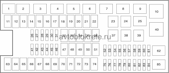 Car fuse box diagram, fuse panel map and layout. Fuses Box And Relays Ford F 150