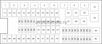 Can you send me a fuse box diagram for a ford f150 6cyl i. Fuses Box And Relays Ford F 150