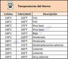 Medidas Y Equivalencias Equivalencias Cocina Recetario De Cocina Equivalencias Reposteria