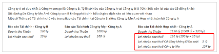 Chỉ số ROE là gì? Cách xác định chỉ số ROE - CÔNG TY TNHH GIẢI PHÁP WIN ERP  - ODOO VIỆT NAM
