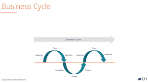 Business Cycle The 6 Different Stages Of A Business Cycle