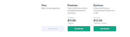 While not as robust as the premium version, grammarly free can match, if not surpass, the average spell inspectors you get with most office software. Hemingway App Vs Grammarly Which Is Better Rigorous Themes