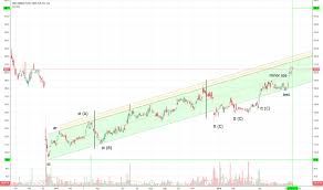 Cmcx Stock Price And Chart Lse Cmcx Tradingview