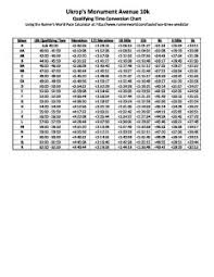 10k time conversion chart sports backers