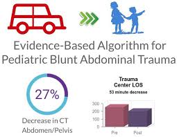 Image result for PECARN Pediatric Intra-Abdominal Injury Algorithm