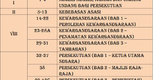 Bagi sebuah negara yang berdaulat, perlembagaan merupakan sumber undangundang tertinggi sesebuah. Pengajian Malaysia Perlembagaan Malaysia