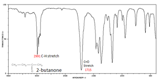 Infrared Interpretation Chemistry Libretexts