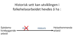 Praksiserfaring med helsefremmende arbeid gjennom relevante arbeidssteder og deltakelse i konkrete arbeidsoppgaver tilsvarende 15 dagers arbeid. Ppt Helsefremmende Arbeid Og Helsesosters Rolle I Det Powerpoint Presentation Id 1862595