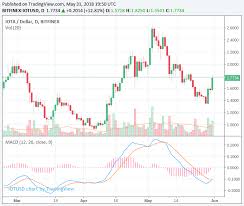 Iota Price Surges 17 For The Day To Headline Widespread
