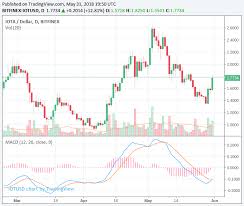 iota price surges 17 for the day to headline widespread