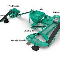 Tire Recycling Plant - Gomine Recycling Machinery