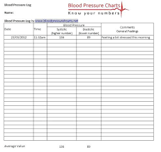 blood pressure record sheet sada margarethaydon com