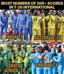 Pin By Days On Virat Cricket Teams Cricket Marks