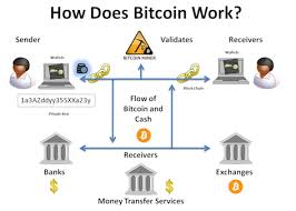 Ethereum eth), gemini is easy to use for new and. Pin Von Coin Baazar Auf Bitcoin Trading Sites Merken