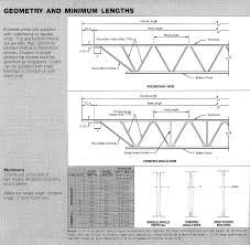 Check spelling or type a new query. Https Www Andrew Cmu Edu User Stevelee 48215 Www Pdfs Stljst Chart Pdf