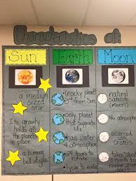 Science Teks 5 8d Identify And Compare The Physical Characteristics Of The Sun Earth And Moon Science Teks First Grade Science Kindergarten Science