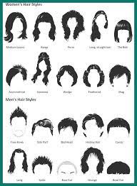 Dual Gender Example Hair Styles Names Of Haircuts Hairstyle Name Hairstyle Names