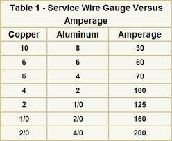 Home Wiring Size Chart Wiring Diagrams